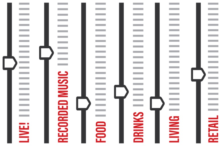 Each Experience Category has a range of available experiences that can be chosen to fit the location's needs