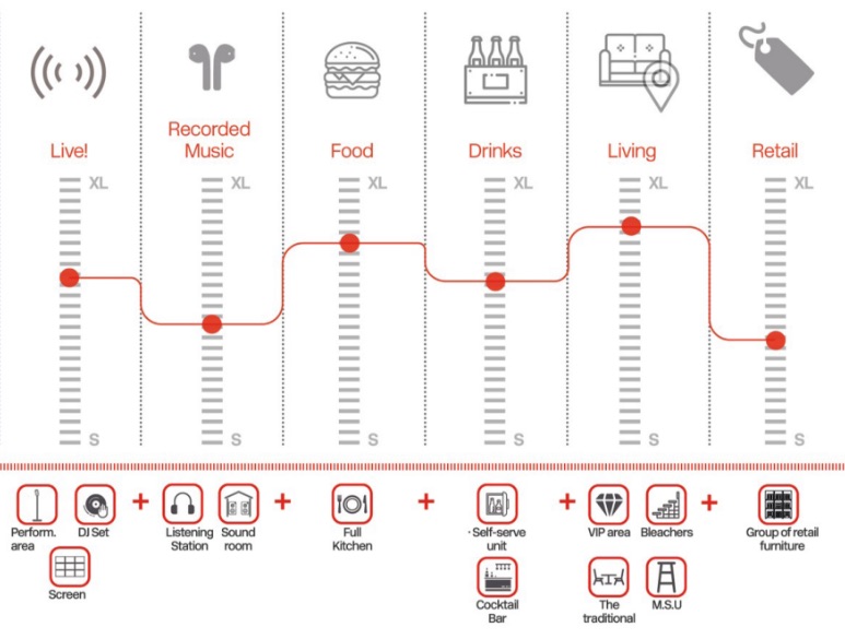 City Center Location Example
