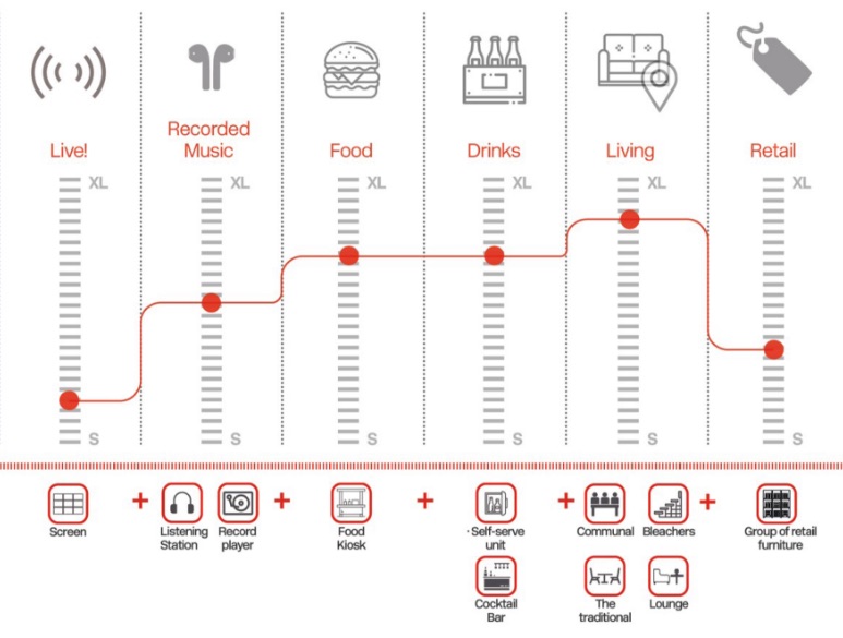 Airport F&B Location Example