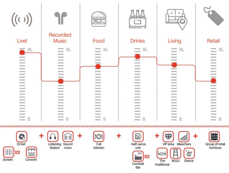 Live Music Venue Example